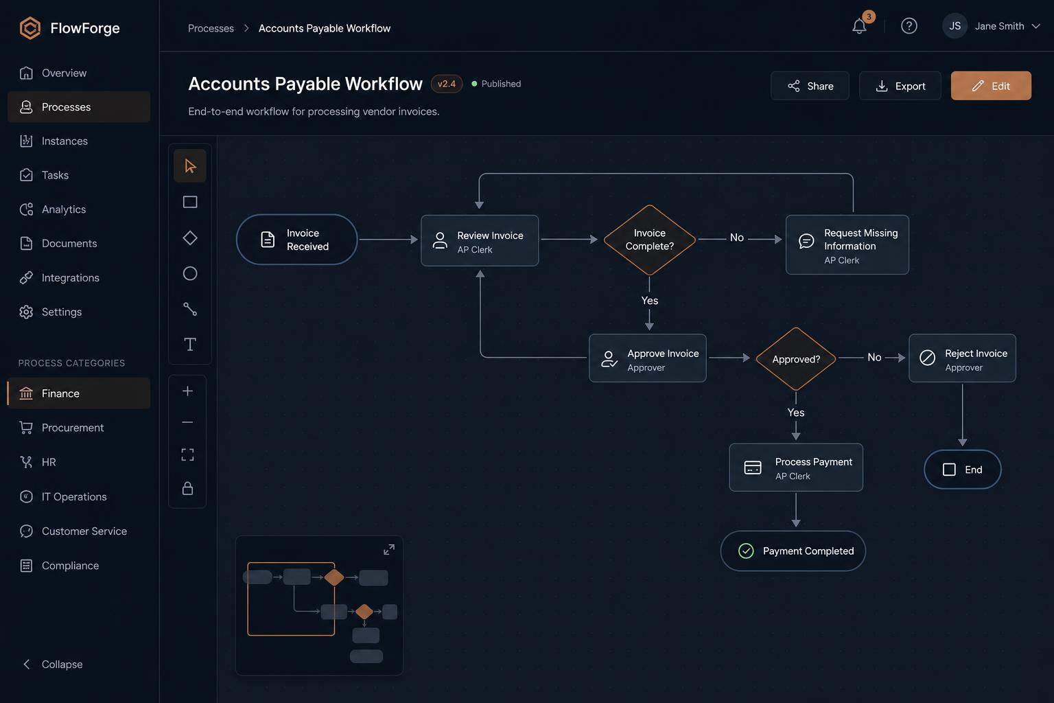 Workflow process map showing connected business process nodes